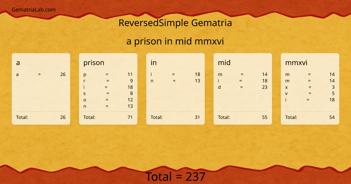 a prison in mid mmxvi in reversedSimple Gematria